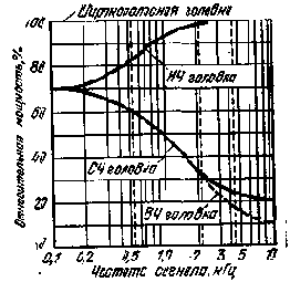 МНОГОПОЛОСНЫЕ АКУСТИЧЕСКИЕ СИСТЕМЫ