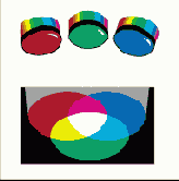 Модель RGB